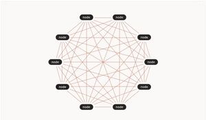 Diagram of a Mesh Network